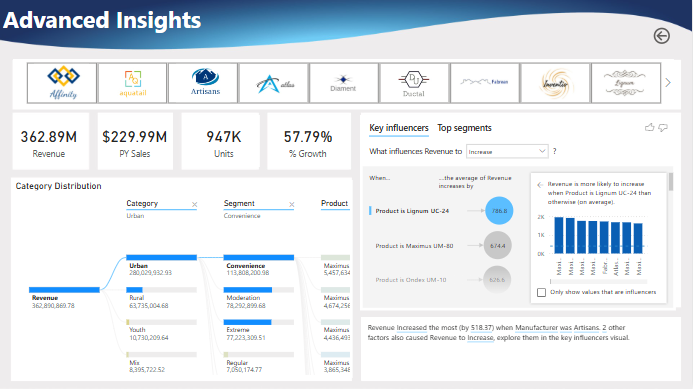 Power BI Dashboard 2